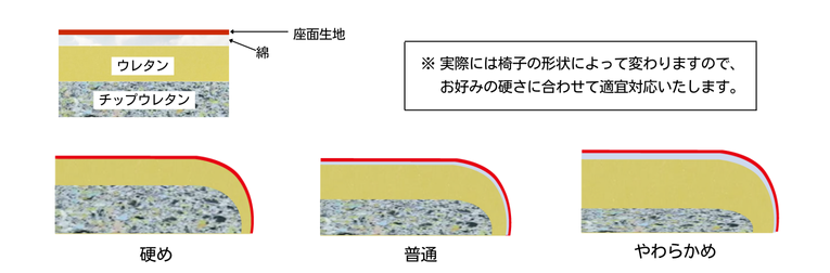硬さ