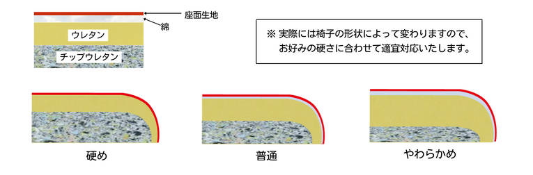 硬さ
